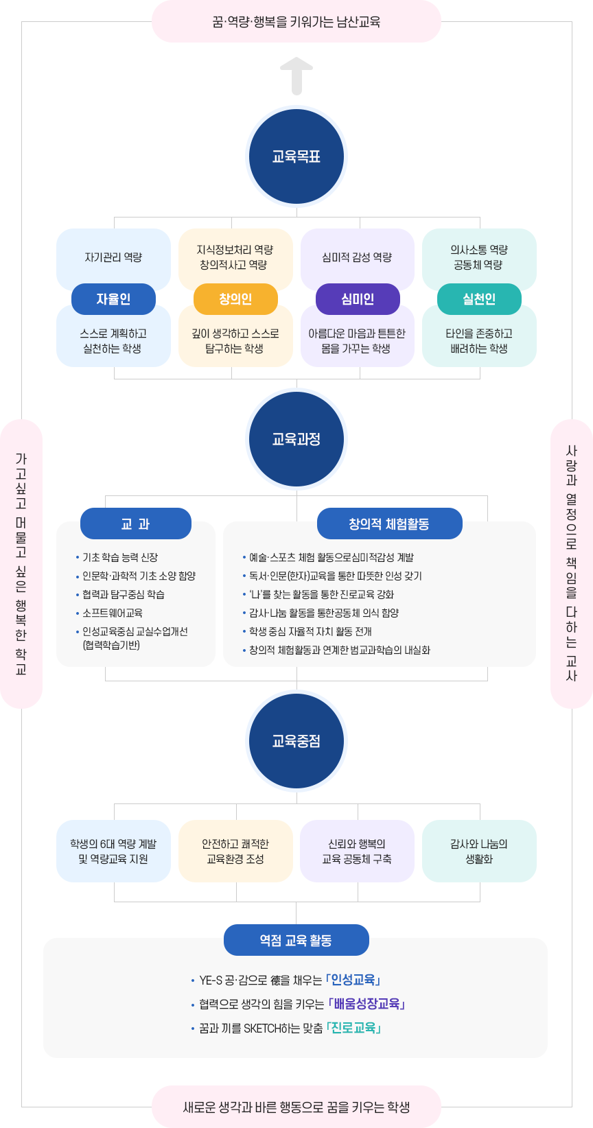 교육목표 이미지
